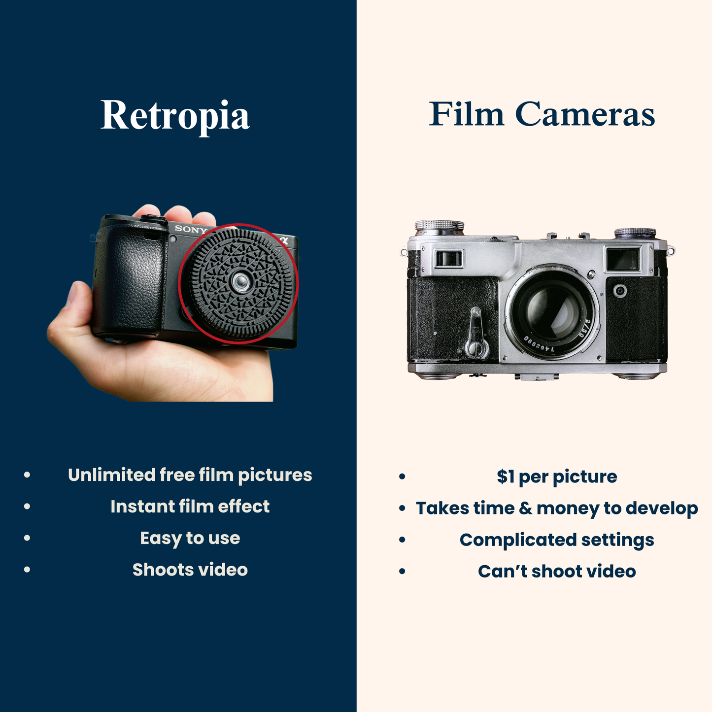 Retropia® Repurposed Disposable Film Camera Lens