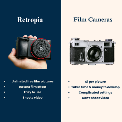 Retropia® Repurposed Disposable Film Camera Lens