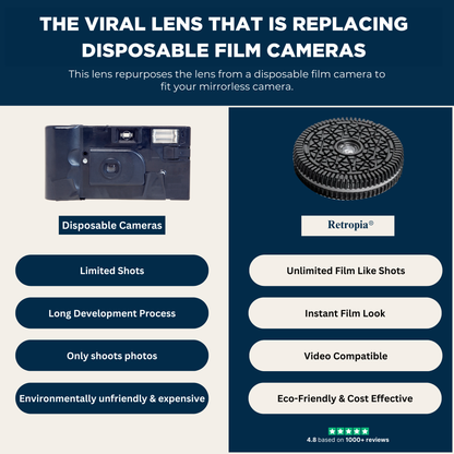 Retropia® Film Emulation Essentials Bundle